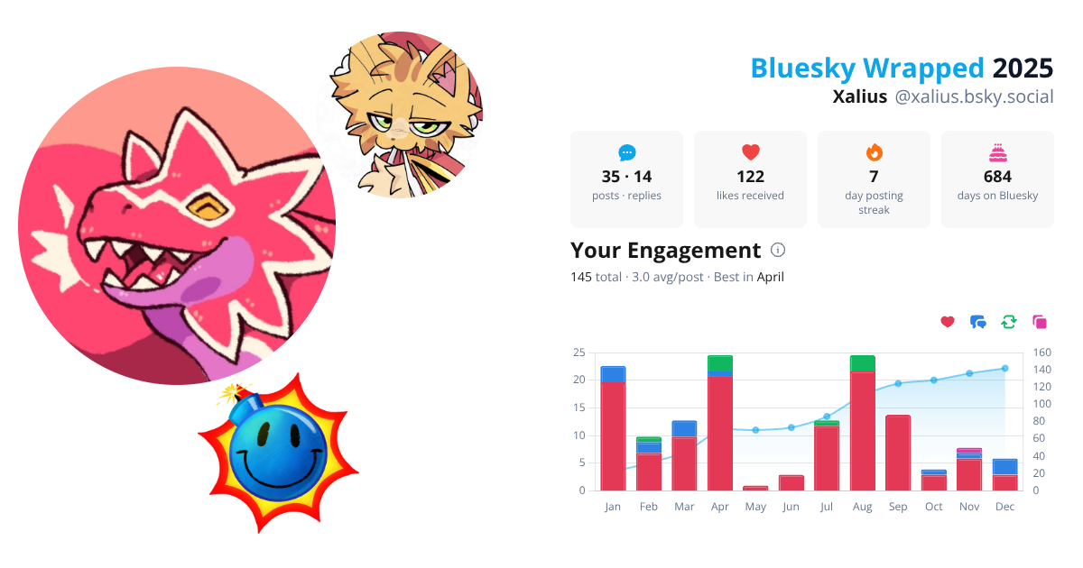 Your Bluesky Wrapped 2025 preview