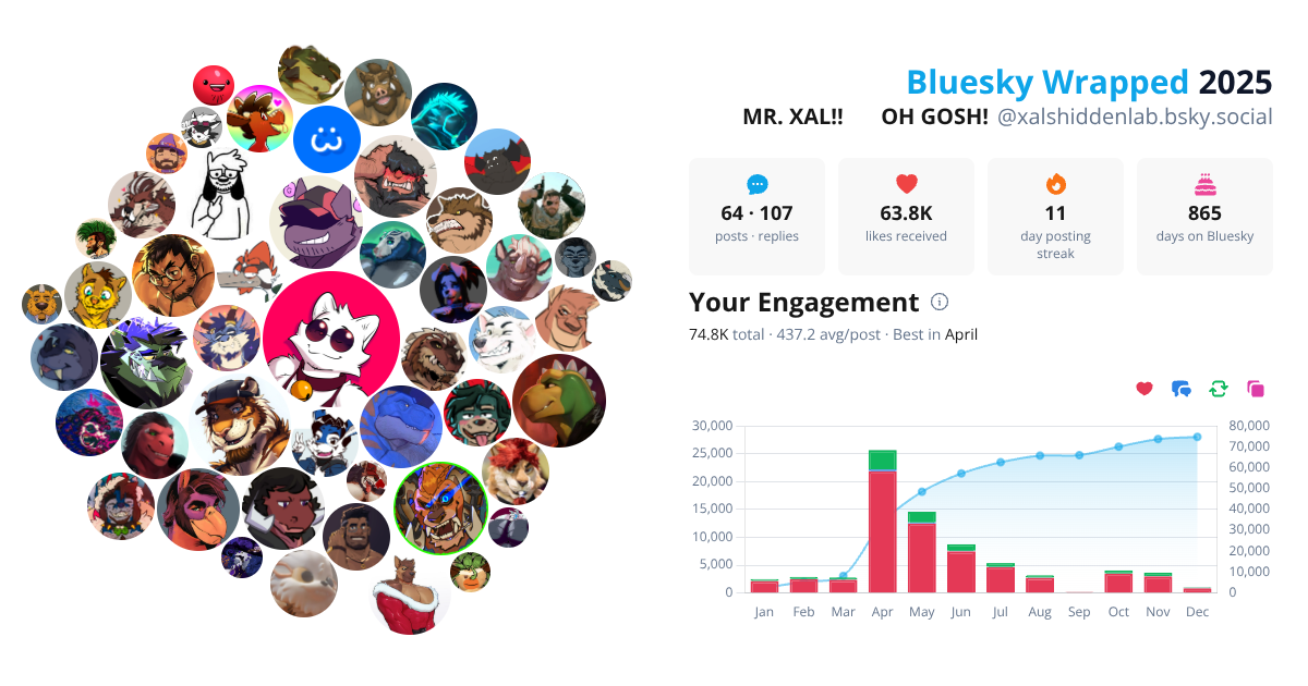 Your Bluesky Wrapped 2025 preview