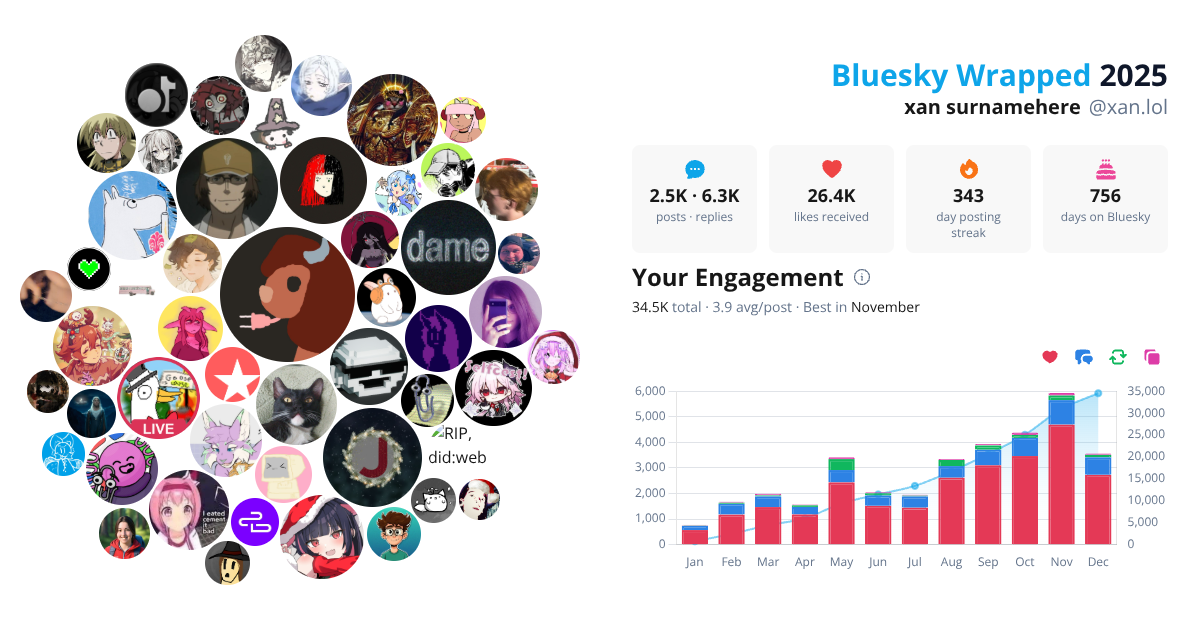 Your Bluesky Wrapped 2025 preview