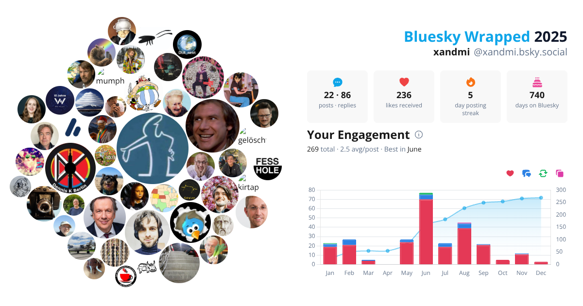 Your Bluesky Wrapped 2025 preview