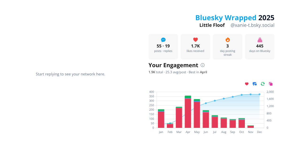 Your Bluesky Wrapped 2025 preview