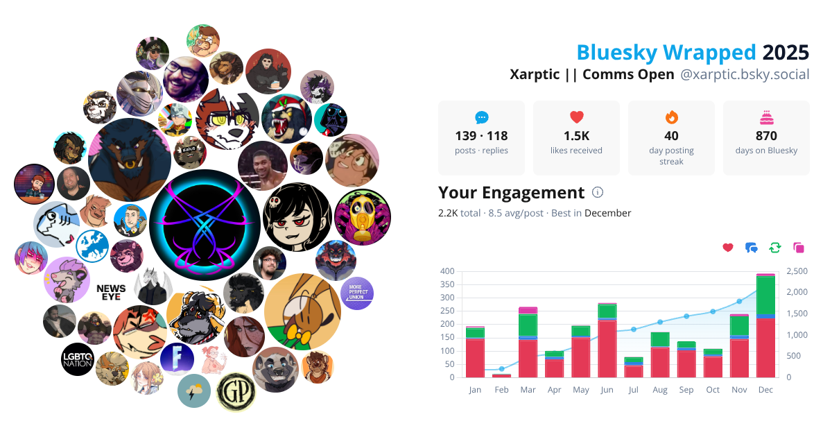 Your Bluesky Wrapped 2025 preview