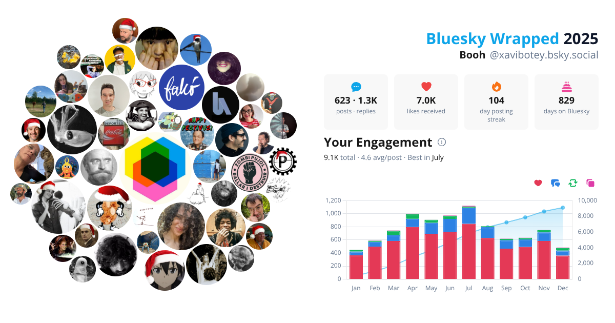 Your Bluesky Wrapped 2025 preview