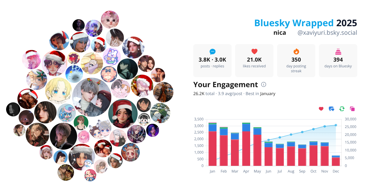 Your Bluesky Wrapped 2025 preview