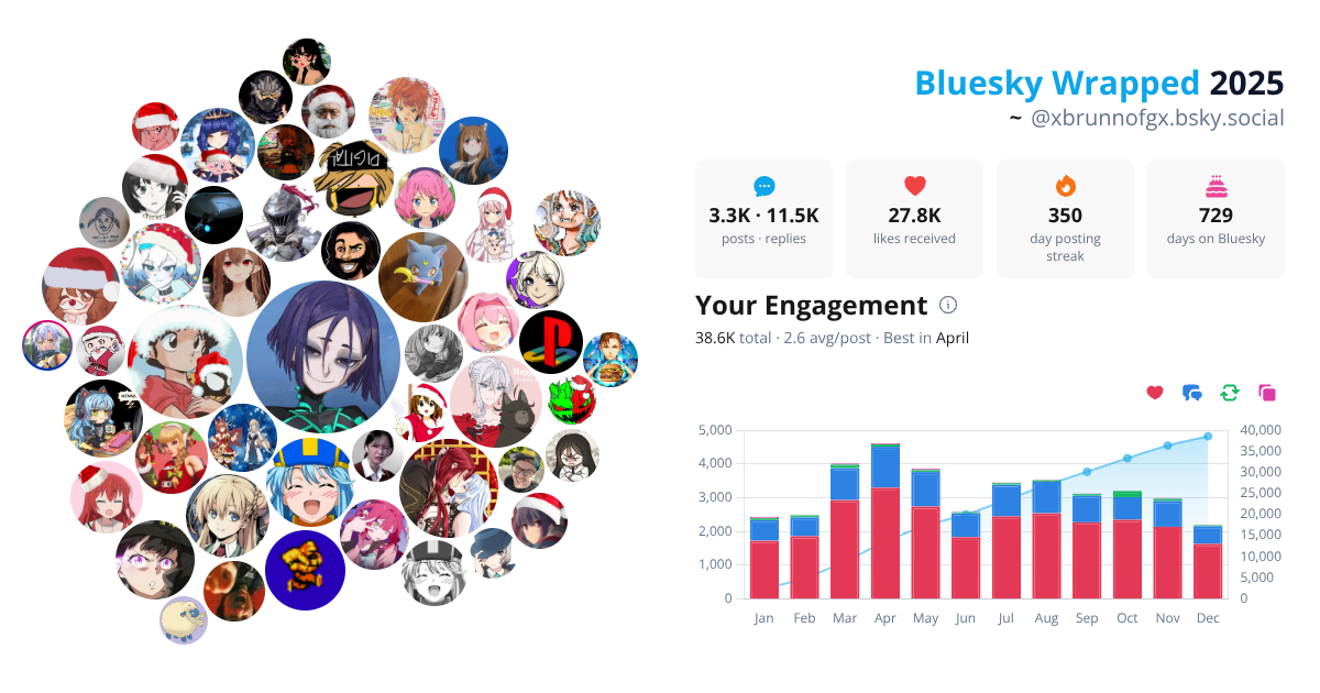 Your Bluesky Wrapped 2025 preview