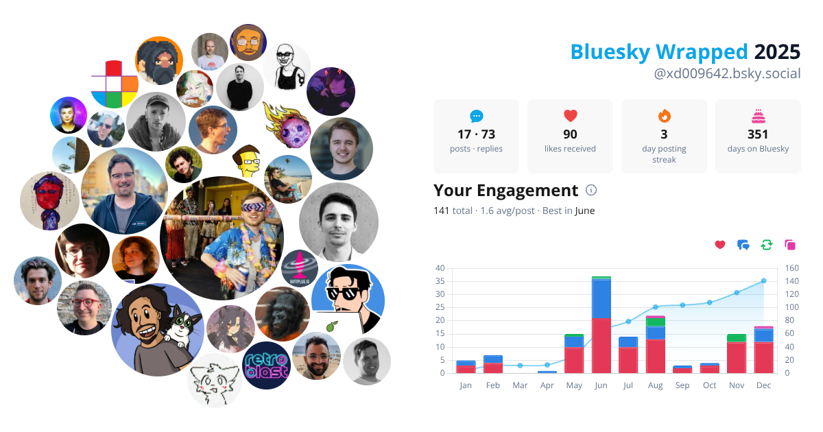 Your Bluesky Wrapped 2025 preview