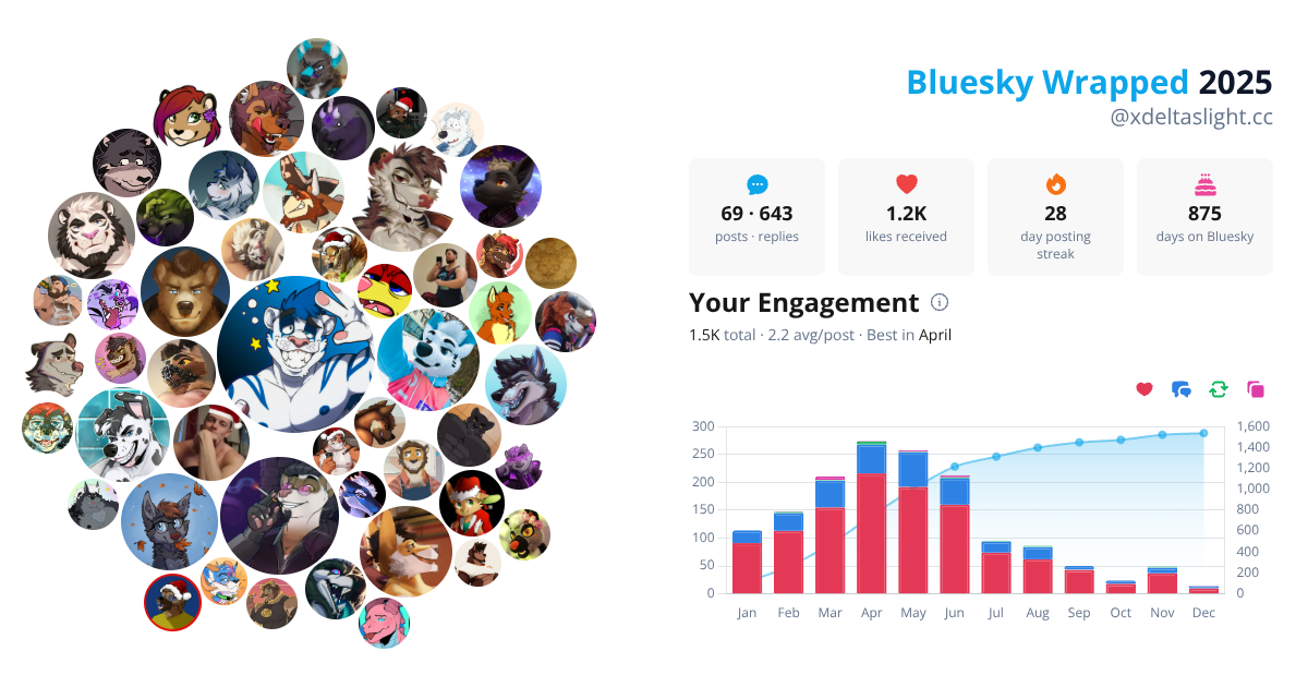 Your Bluesky Wrapped 2025 preview