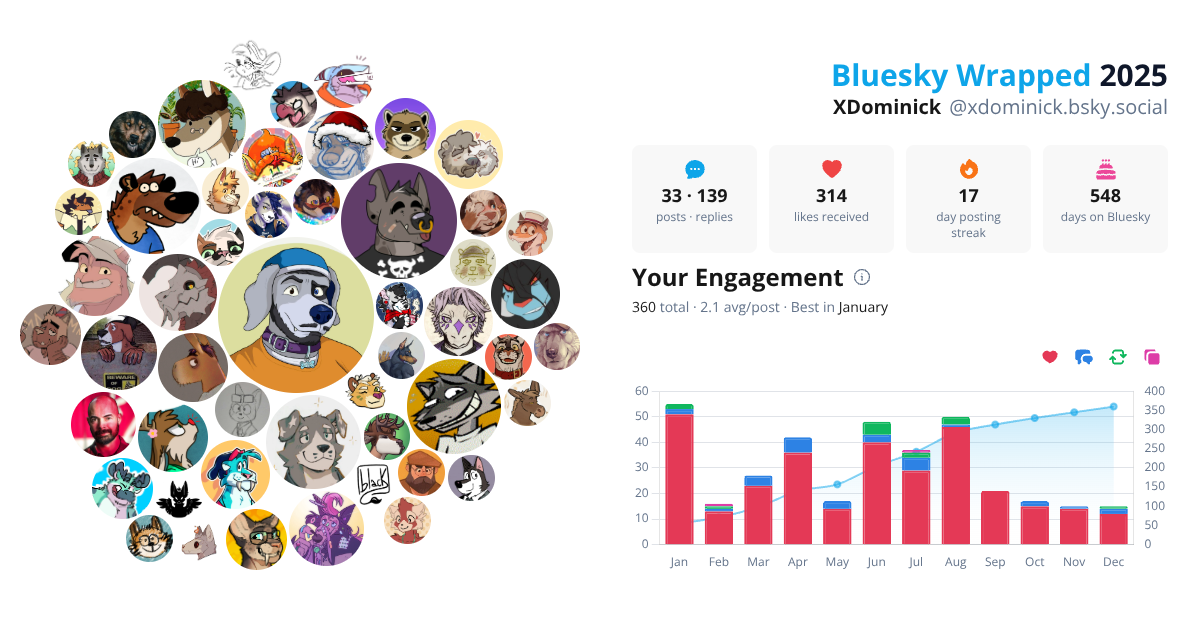 Your Bluesky Wrapped 2025 preview