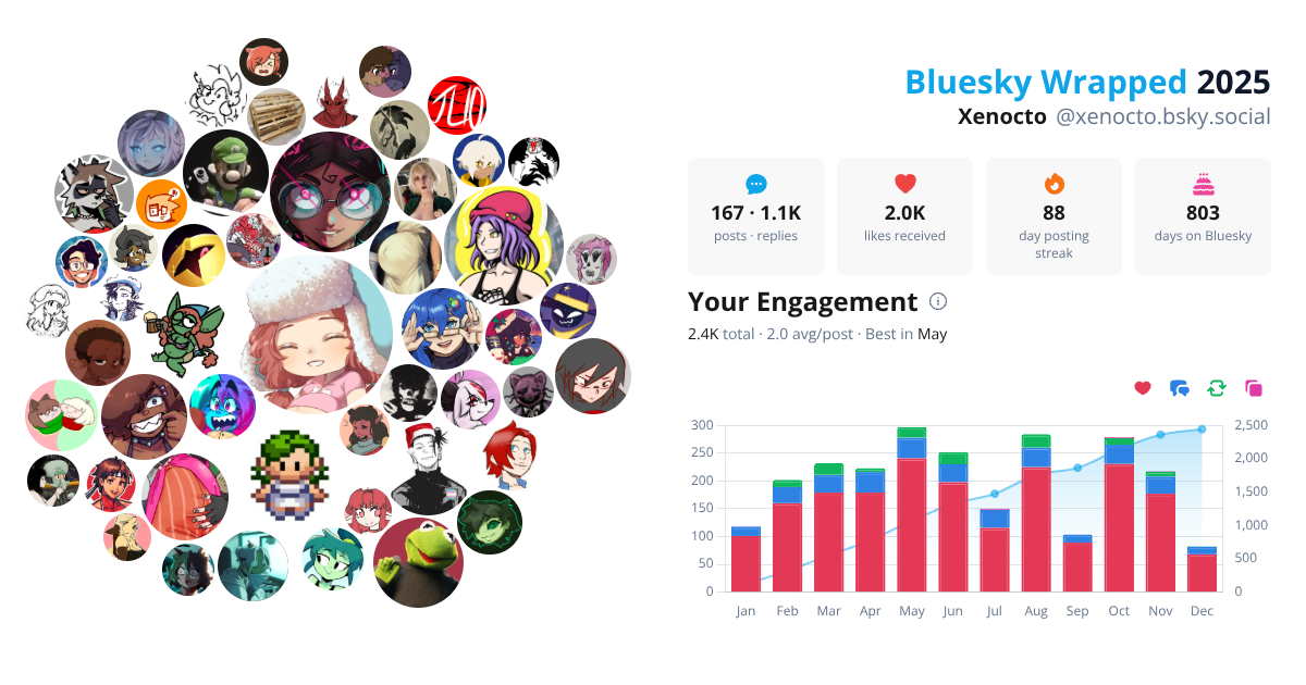 Your Bluesky Wrapped 2025 preview