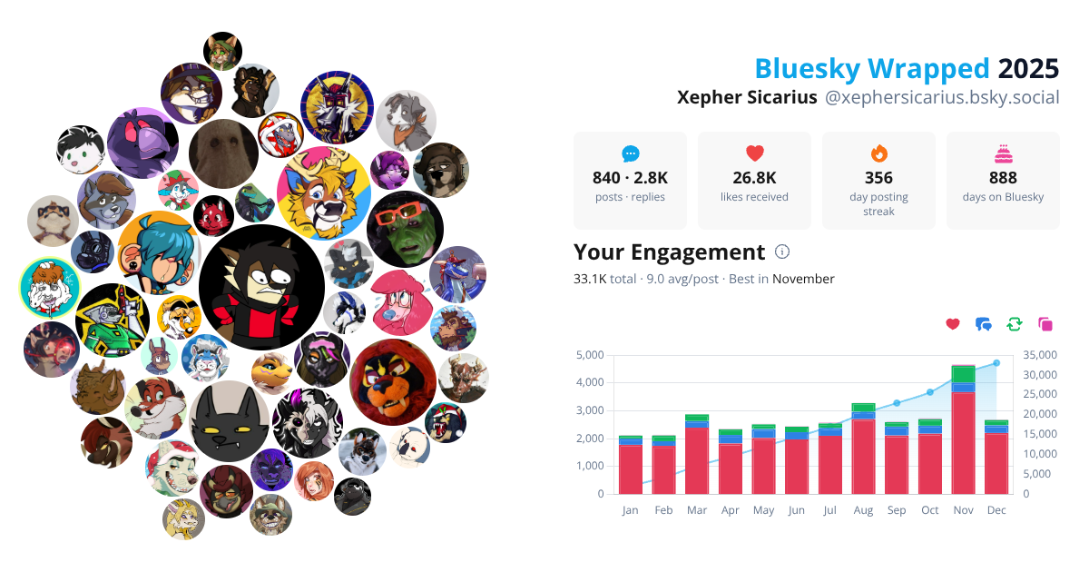 Your Bluesky Wrapped 2025 preview
