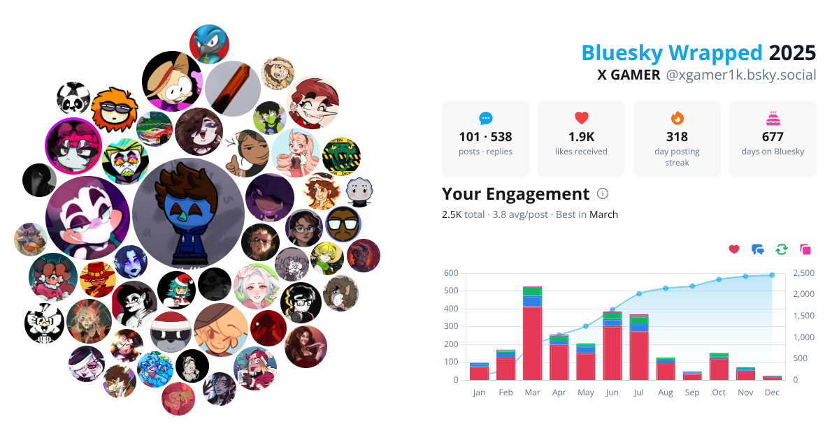Your Bluesky Wrapped 2025 preview