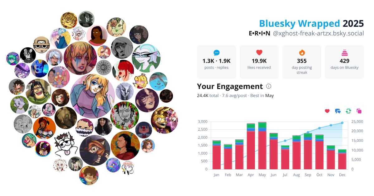 Your Bluesky Wrapped 2025 preview