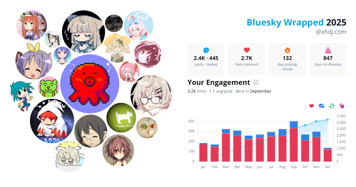 Your Bluesky Wrapped 2025 preview