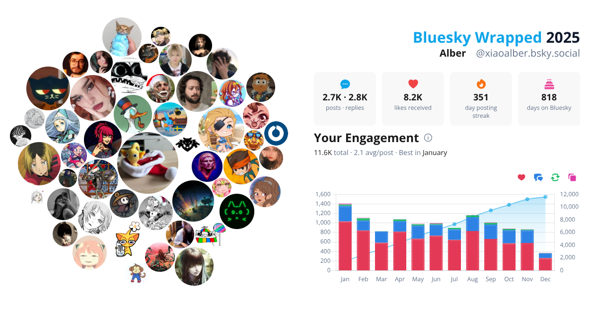 Your Bluesky Wrapped 2025 preview