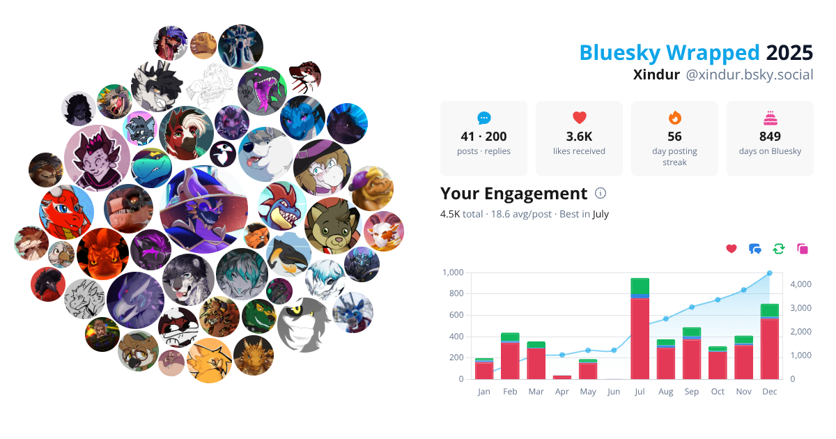 Your Bluesky Wrapped 2025 preview