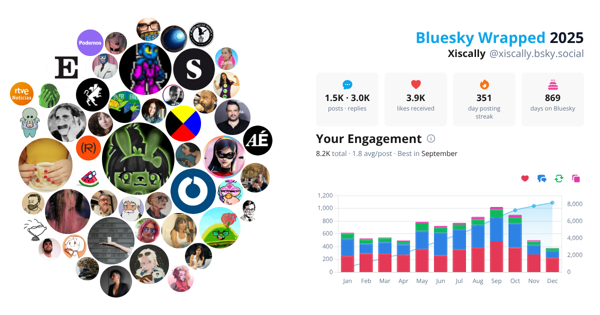 Your Bluesky Wrapped 2025 preview