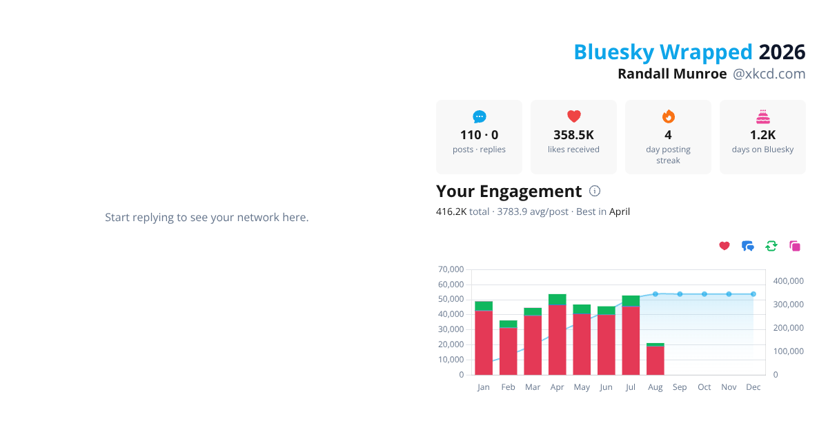 Your Bluesky Wrapped 2026 preview