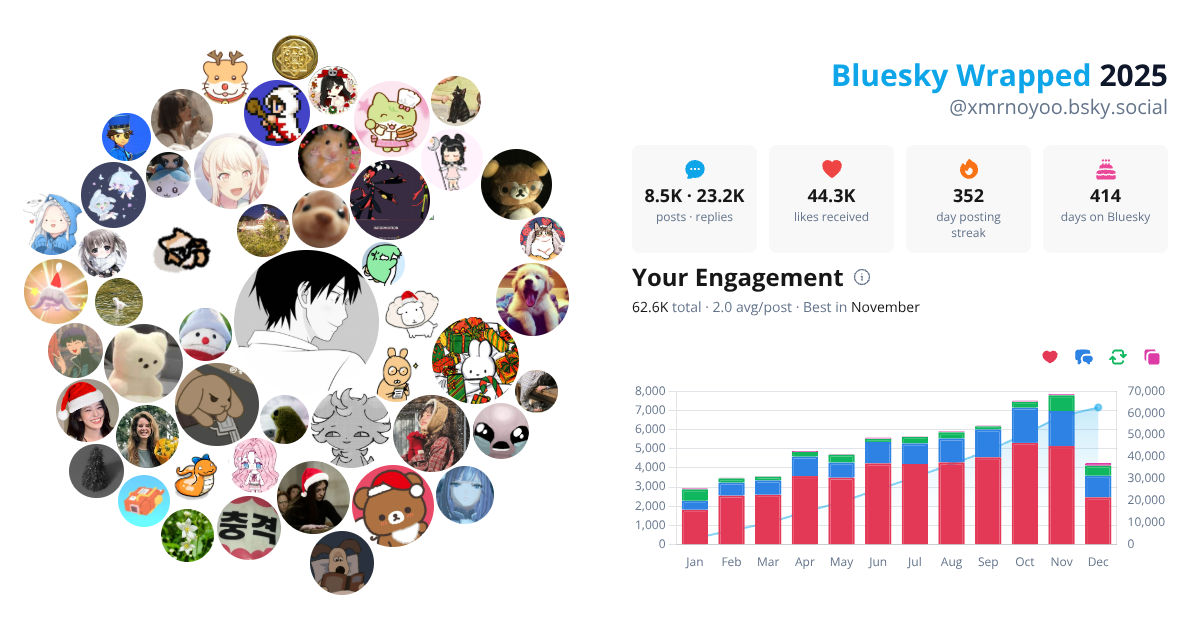 Your Bluesky Wrapped 2025 preview