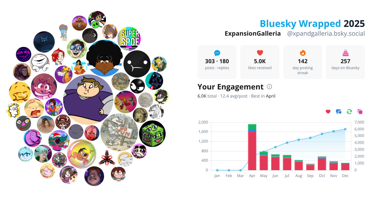 Your Bluesky Wrapped 2025 preview