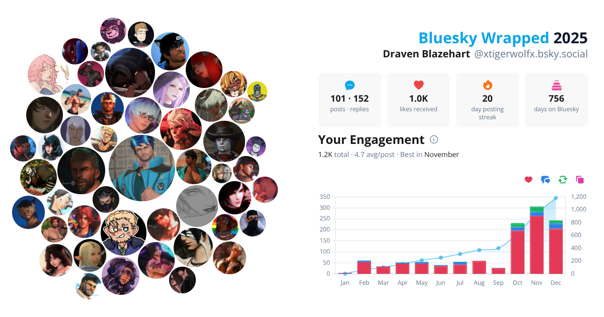 Your Bluesky Wrapped 2025 preview