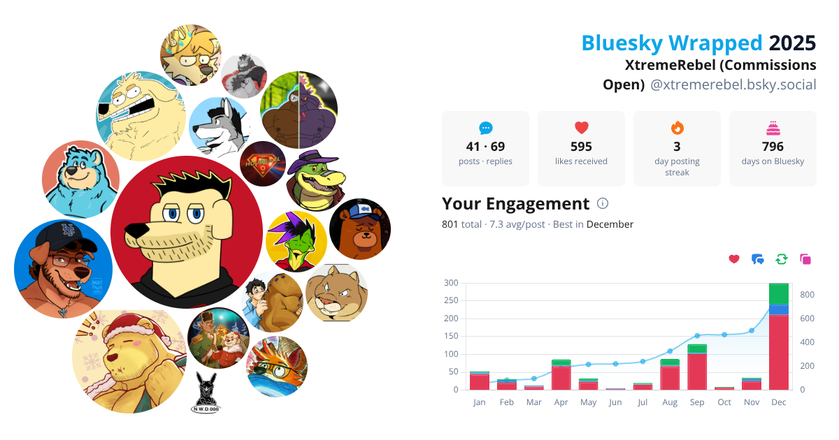 Your Bluesky Wrapped 2025 preview