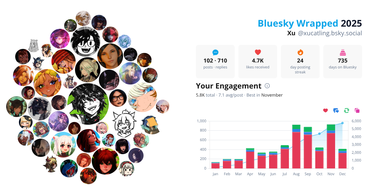 Your Bluesky Wrapped 2025 preview