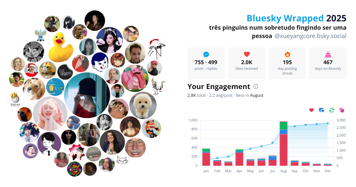 Your Bluesky Wrapped 2025 preview
