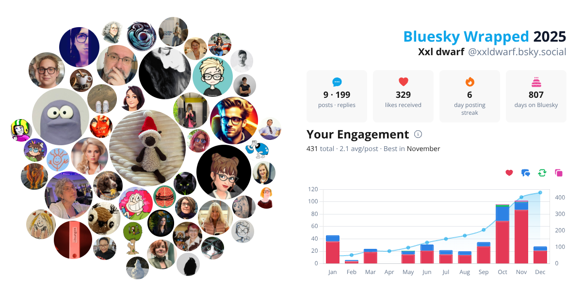 Your Bluesky Wrapped 2025 preview