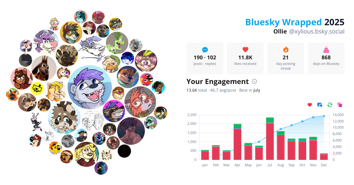 Your Bluesky Wrapped 2025 preview