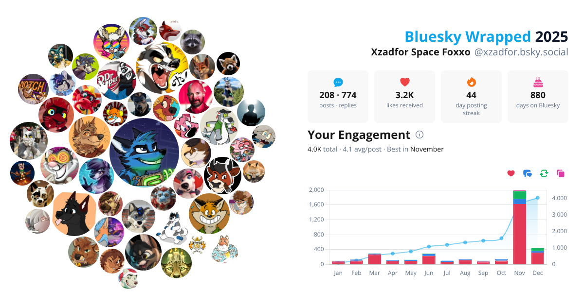 Your Bluesky Wrapped 2025 preview