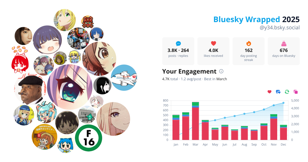 Your Bluesky Wrapped 2025 preview