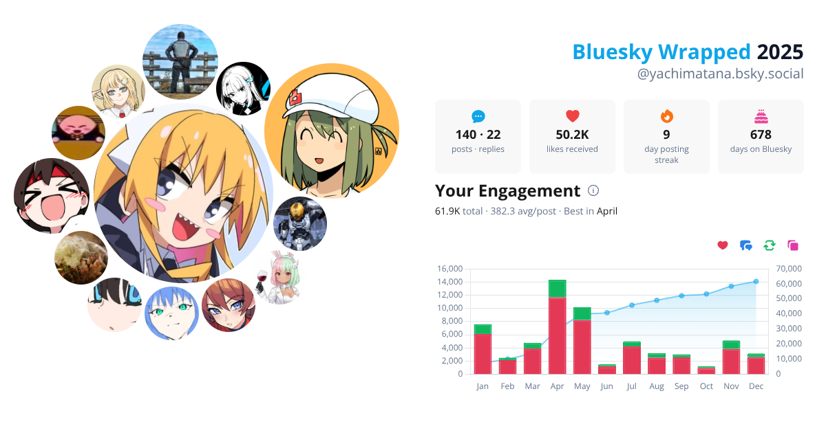 Your Bluesky Wrapped 2025 preview