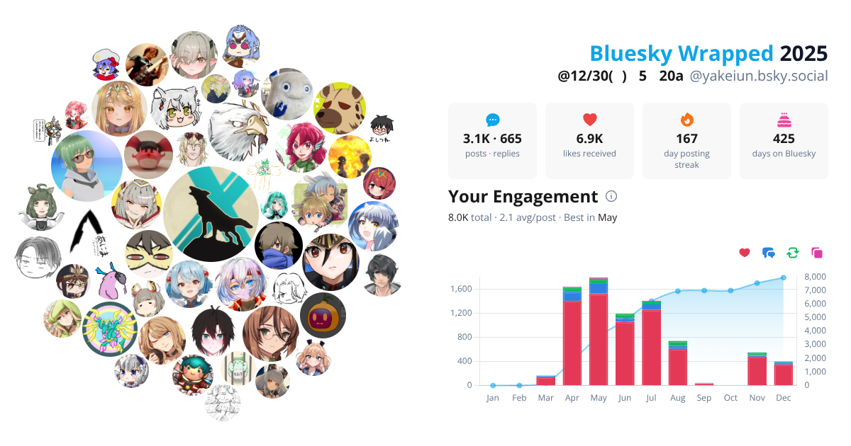 Your Bluesky Wrapped 2025 preview
