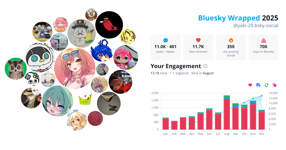 Your Bluesky Wrapped 2025 preview
