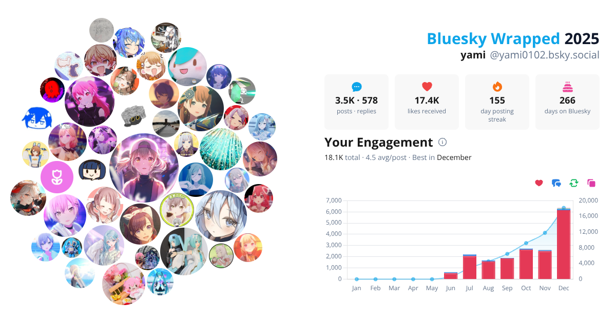 Your Bluesky Wrapped 2025 preview