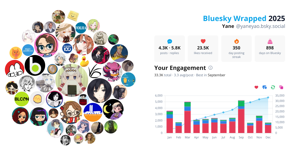 Your Bluesky Wrapped 2025 preview