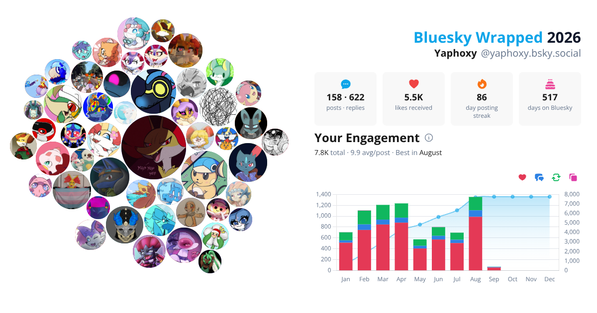 Your Bluesky Wrapped 2026 preview