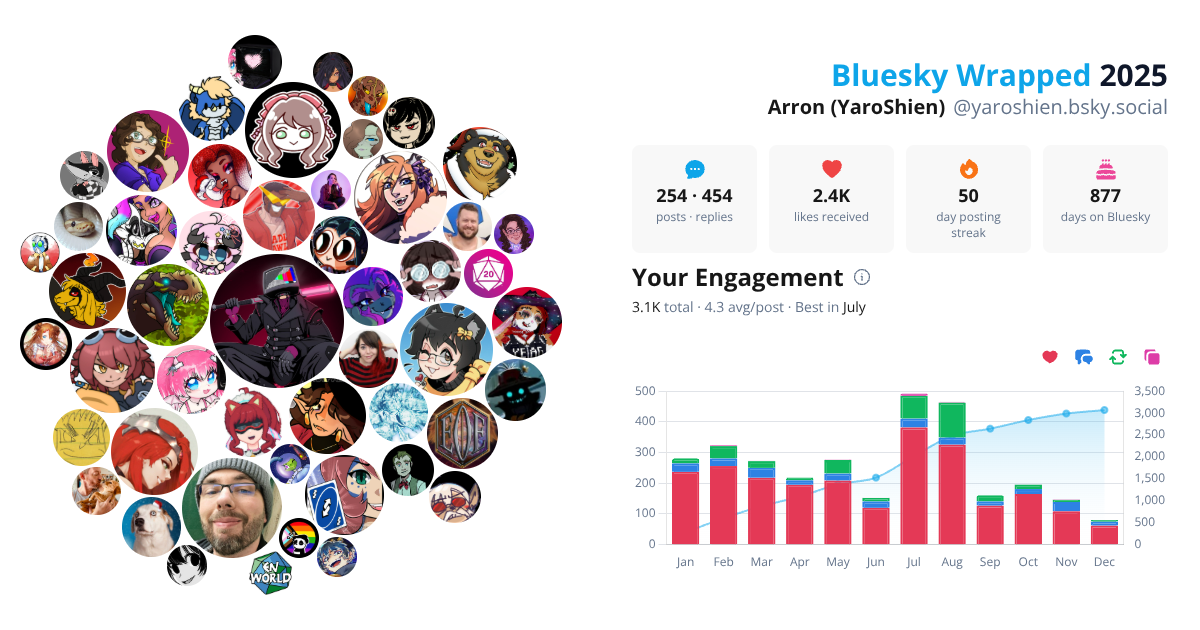 Your Bluesky Wrapped 2025 preview