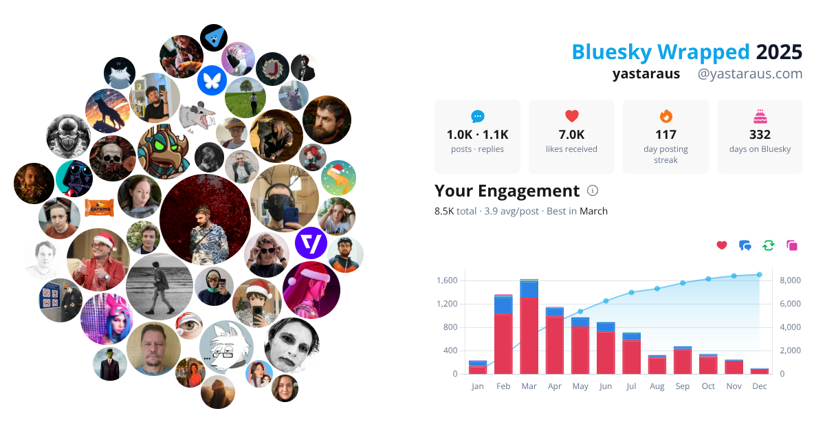 Your Bluesky Wrapped 2025 preview