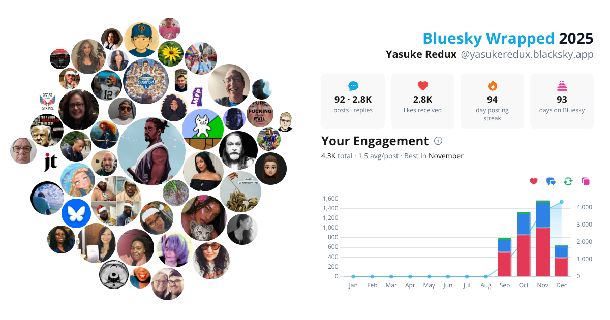 Your Bluesky Wrapped 2025 preview