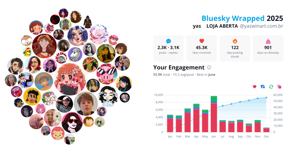 Your Bluesky Wrapped 2025 preview