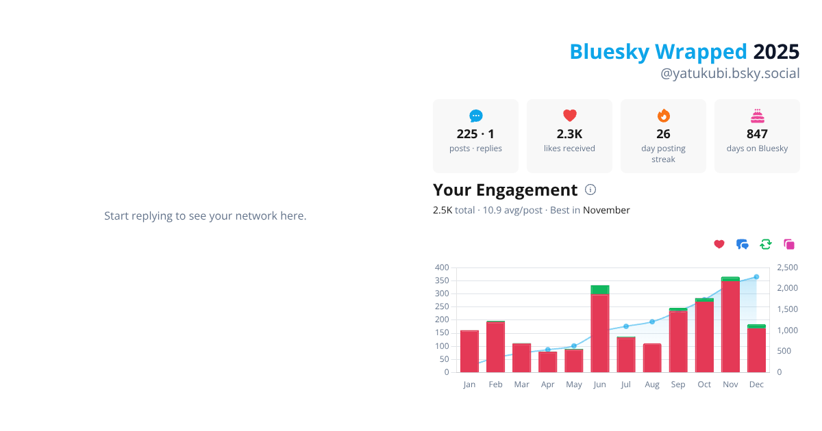 Your Bluesky Wrapped 2025 preview