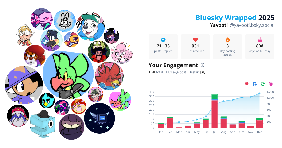 Your Bluesky Wrapped 2025 preview