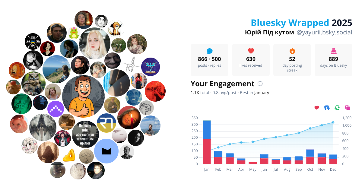 Your Bluesky Wrapped 2025 preview