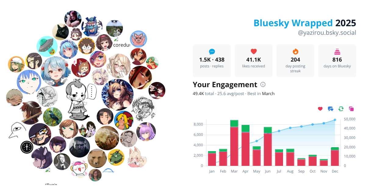 Your Bluesky Wrapped 2025 preview