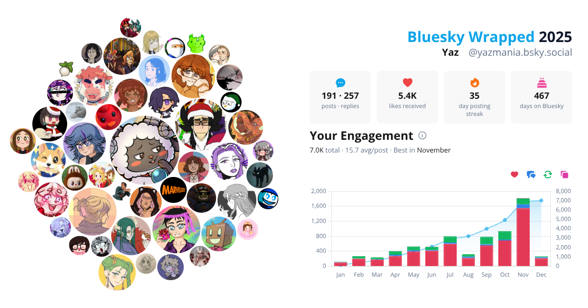 Your Bluesky Wrapped 2025 preview