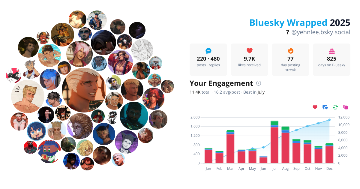 Your Bluesky Wrapped 2025 preview