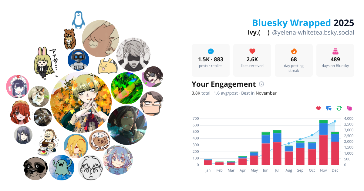 Your Bluesky Wrapped 2025 preview