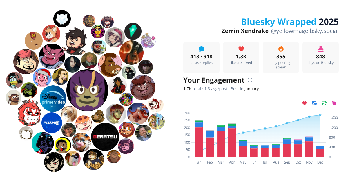 Your Bluesky Wrapped 2025 preview