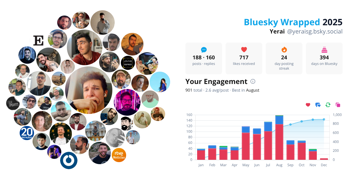 Your Bluesky Wrapped 2025 preview